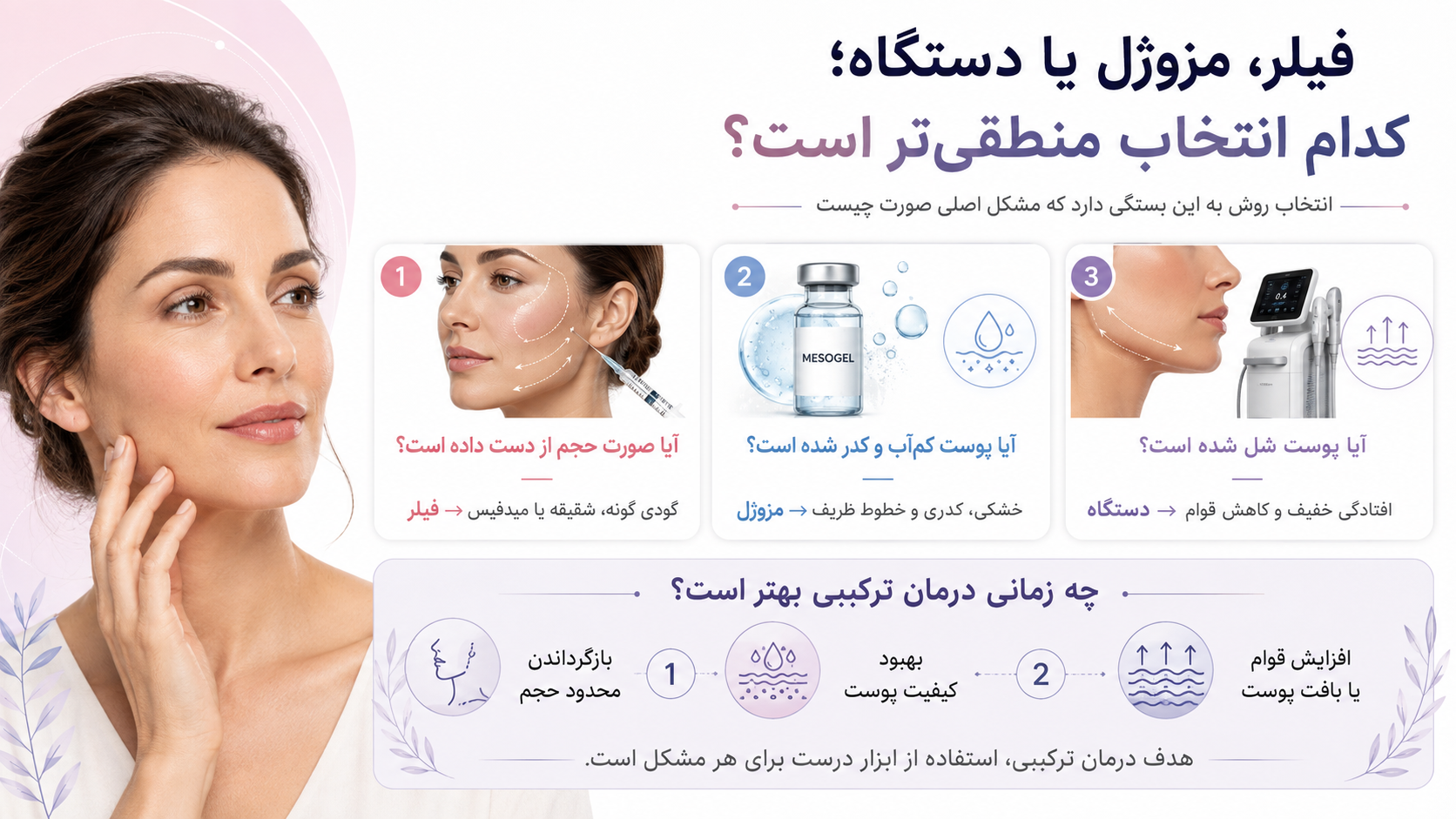 صورت بعد از لاغری چرا پیرتر دیده میشود؟ راهنمای انتخاب بین فیلر، مزوژل و جوانسازی با دستگاه 2 فیلر ،مزوژل یا دستگاه