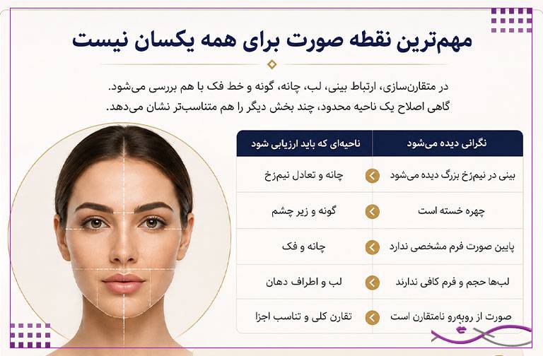 کدام نقطه صورت بیشترین تأثیر را روی تناسب چهره دارد؟ 2 مهمترین نقطه صورت برای همه یکسان نیست