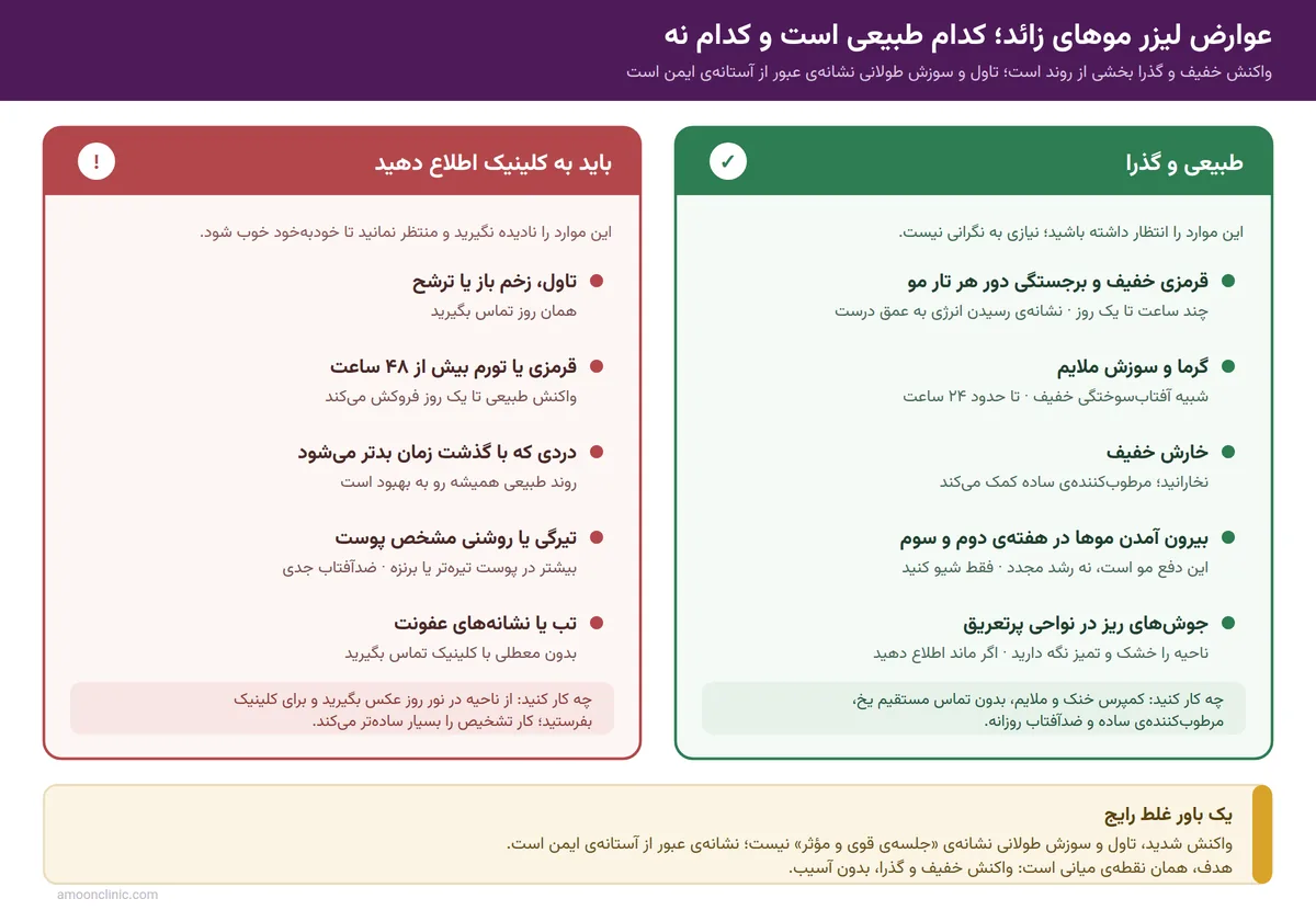 مراقبتهای قبل و بعد از لیزر موهای زائد؛ از ۲۴ ساعت قبل تا جلسه بعد 2 مقایسه عوارض طبیعی و غیرطبیعی بعد از لیزر موهای زائد و اقدام لازم برای هرکدام